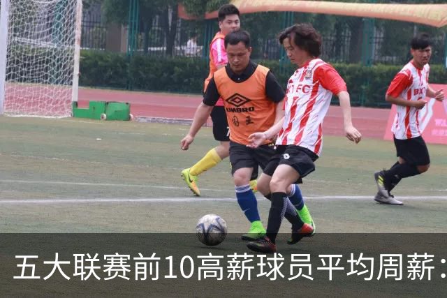 五大联赛前10高薪球员平均周薪：西甲领先英超排名第一